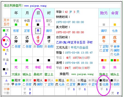 出生月份 五行|免費生辰八字五行屬性查詢、算命、分析命盤喜用神、喜忌